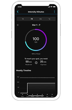 Минуты интенсивных занятий